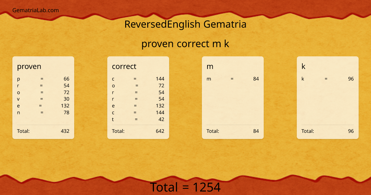 proven correct m k in reversedEnglish Gematria